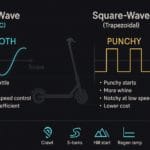 Sine-Wave vs Square-Wave Controllers
