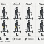 Protective Gear by Season & Speed Class
